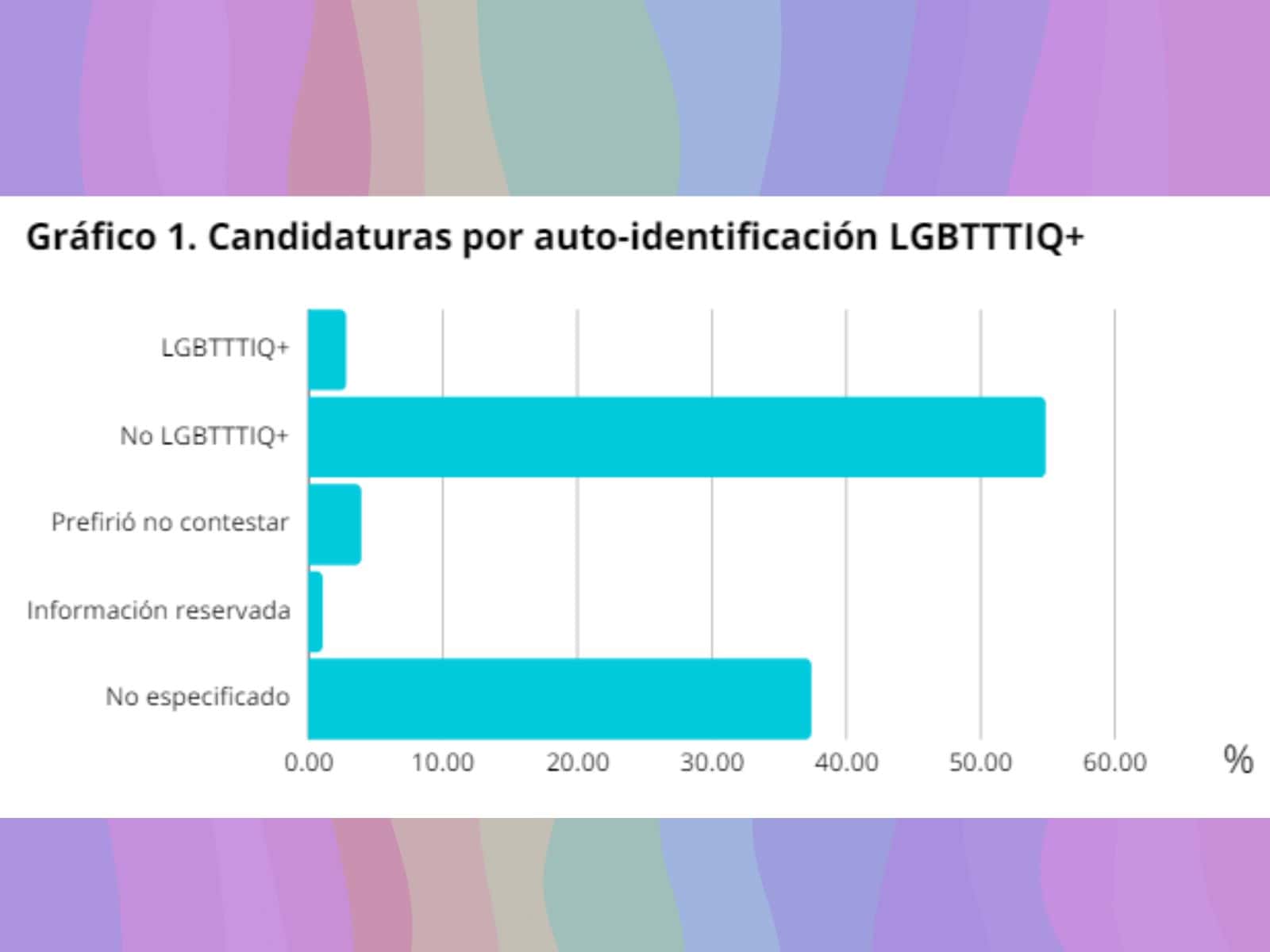 Informe pre-electoral Informe pre-electoral