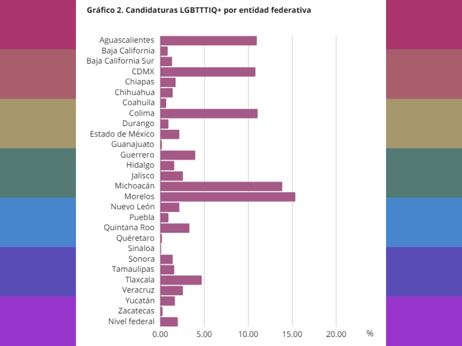 Fuente: Informe pre-electoral Fuente: Informe pre-electoral