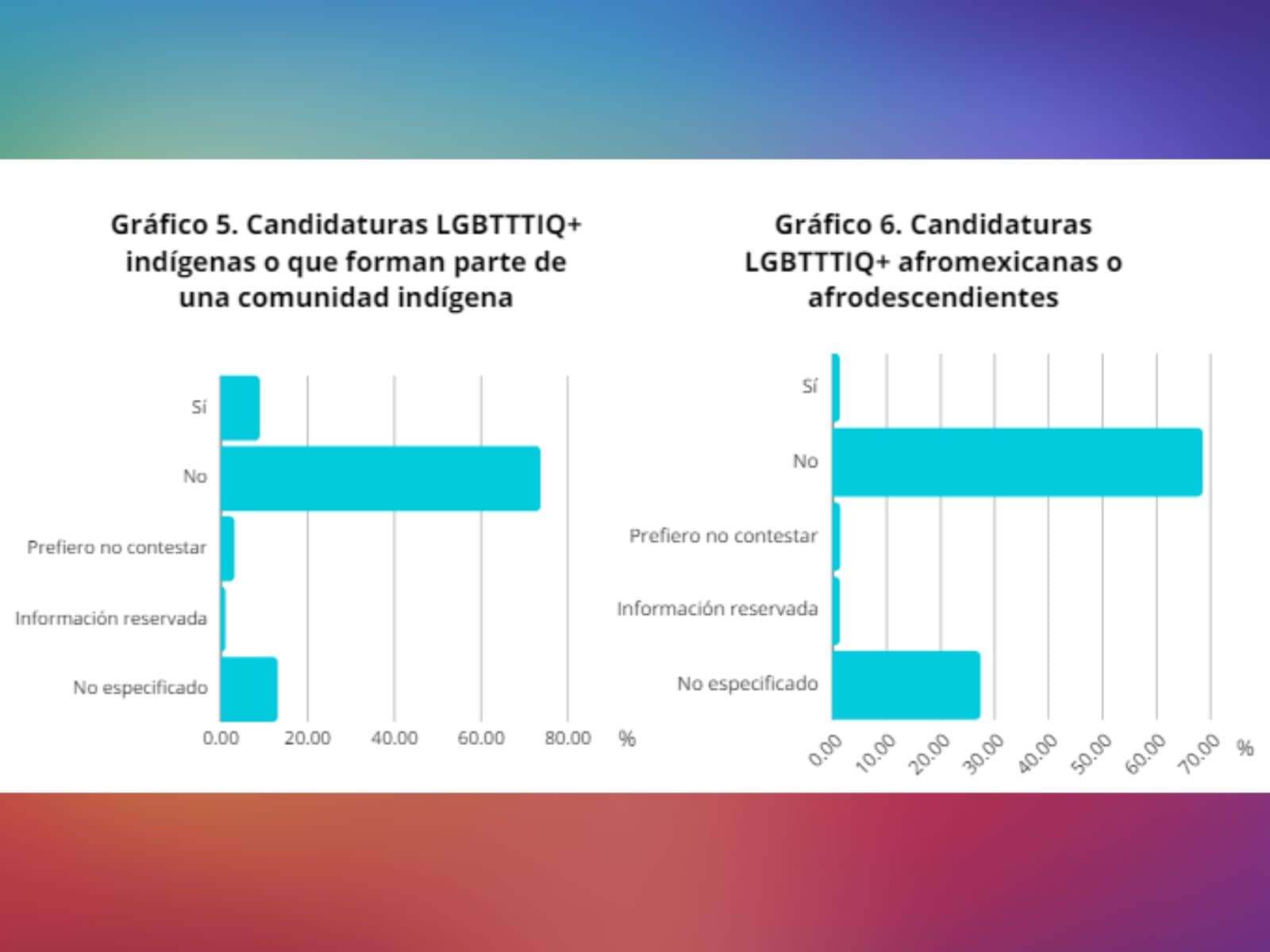 Fuente: Informe pre-electoral Fuente: Informe pre-electoral