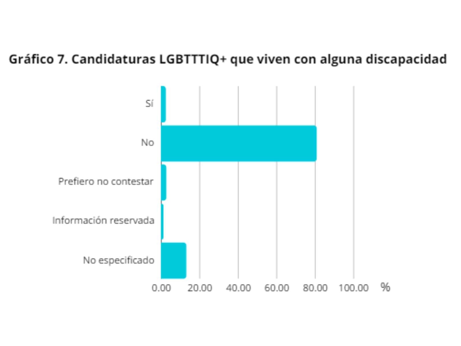Fuente: Informe pre-electoral Fuente: Informe pre-electoral
