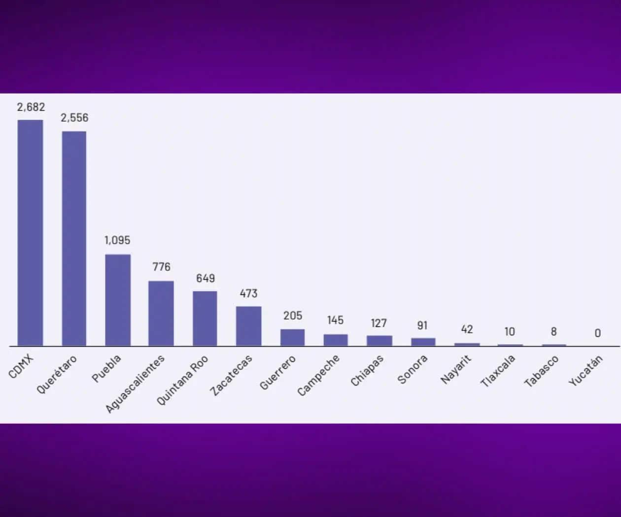 Fuente: Violencia sexual digital contra las mujeres en México: El papel de Ley Olimpia en la transformación de los mandatos de género que la sostienen 