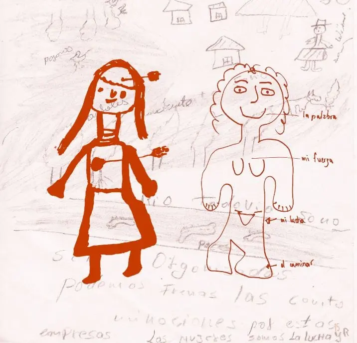 Fuente: Colectivo Miradas Críticas del Territorio desde el Feminismo
Fuente: Colectivo Miradas Críticas del Territorio desde el Feminismo