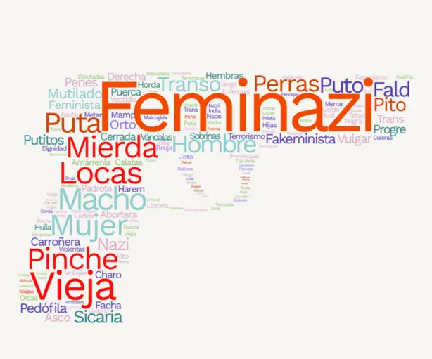 Fuente: Cimac Fuente: Cimac