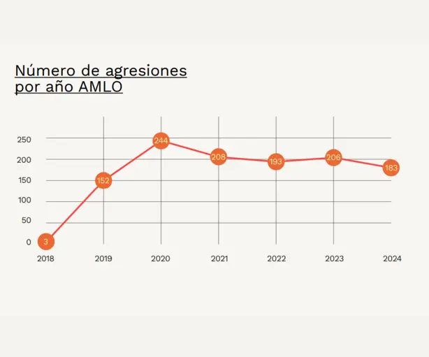 Fuente: Cimac Fuente: Cimac